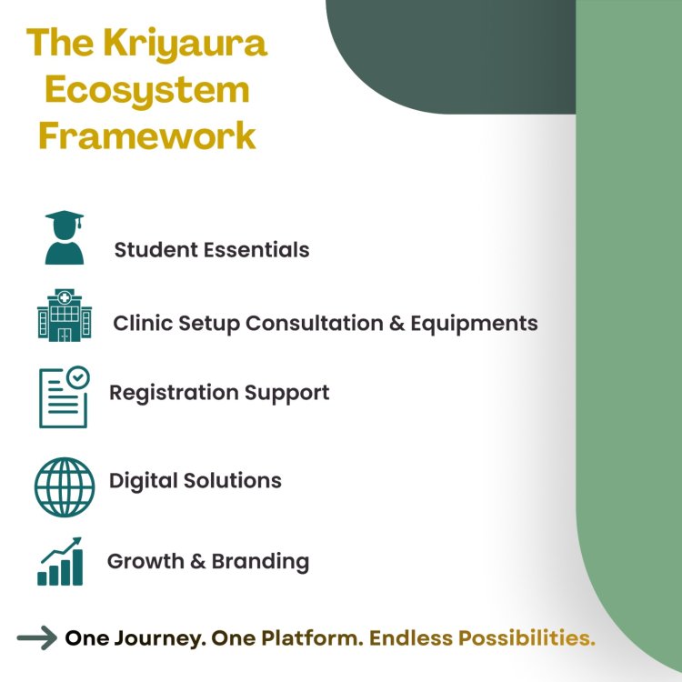 India’s First End-to-End Ecosystem Platform for BNYS Students and Doctors Takes Shape with Kriyaura Wellness